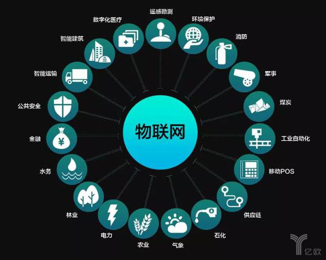 物聯網取代互聯網 一場技術演進還是誤讀？