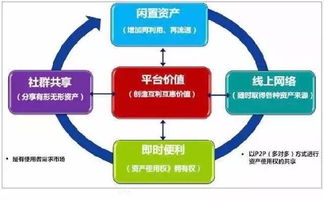 萬物聯網共享，驅動四大新經濟——物聯網應用服務的變革力量