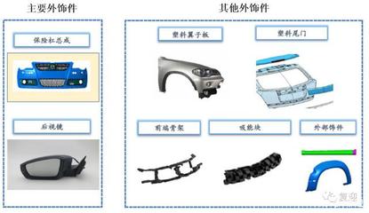 東來技術 引領國內水性汽車修補涂料市場的綠色變革